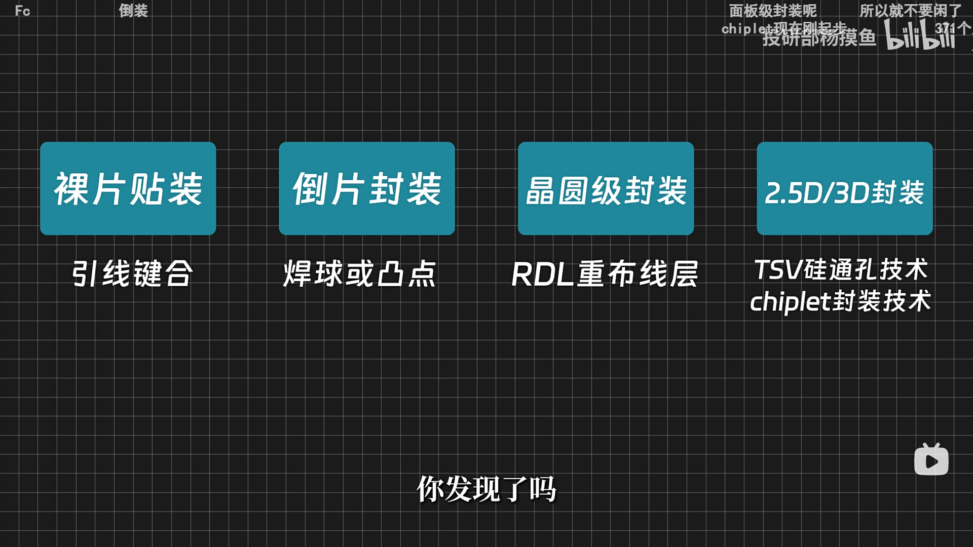 封装技术发展路径